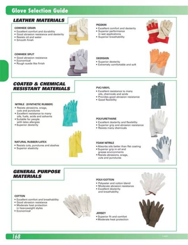 Selection and Use of Gloves in the Laboratory