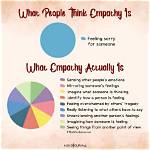 Selective Empathy: We Look into Why We Seem to Care About Some News Issues More Than Others