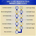 Set Point Weight & Realistic Weight Loss Goals