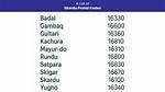 Shahpur Pin Code | Postal Code (Zip Code) of Shahpur, Ahmedabad, Gujarat, India