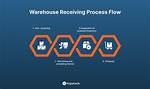 Shipping & Receiving