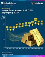 Simak Harga Emas Antam 3 Januari 2024
