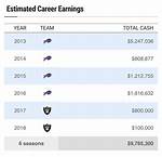 Singing Career Earnings Age Gf