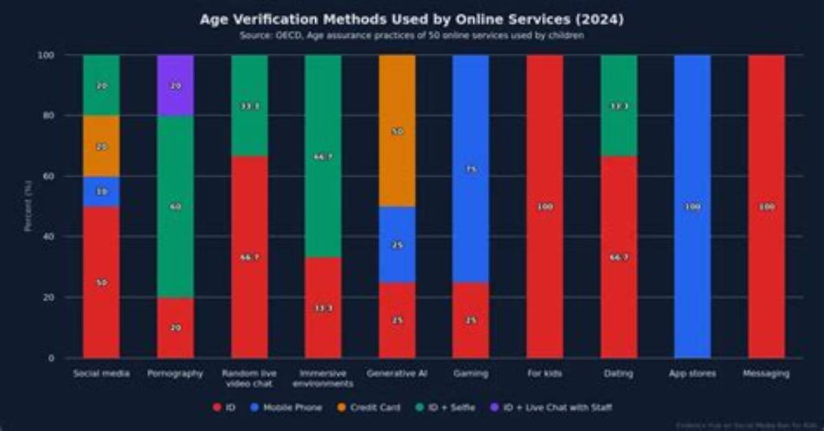 Social Media Methods | Methods Hub