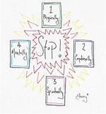 Stop Right Now Tarot Spread -