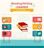 Style of Reading