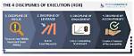 Summary: the 4 Disciplines of Execution: Achieving Your Wildly Important Goals by Chris Mcchesney, Jim Huling, and Sean Covey