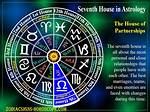 Sun in 7Th House: Find out How Sun in 7Th House Synastry Affects Relationships!
