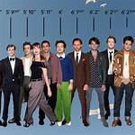 Tallest Actors: 18 Heartthrobs Ranked by Height