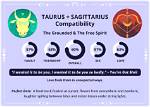Taurus and Sagittarius Compatibility – Are Sagittarius and Taurus Compatible? [Updated 2023]