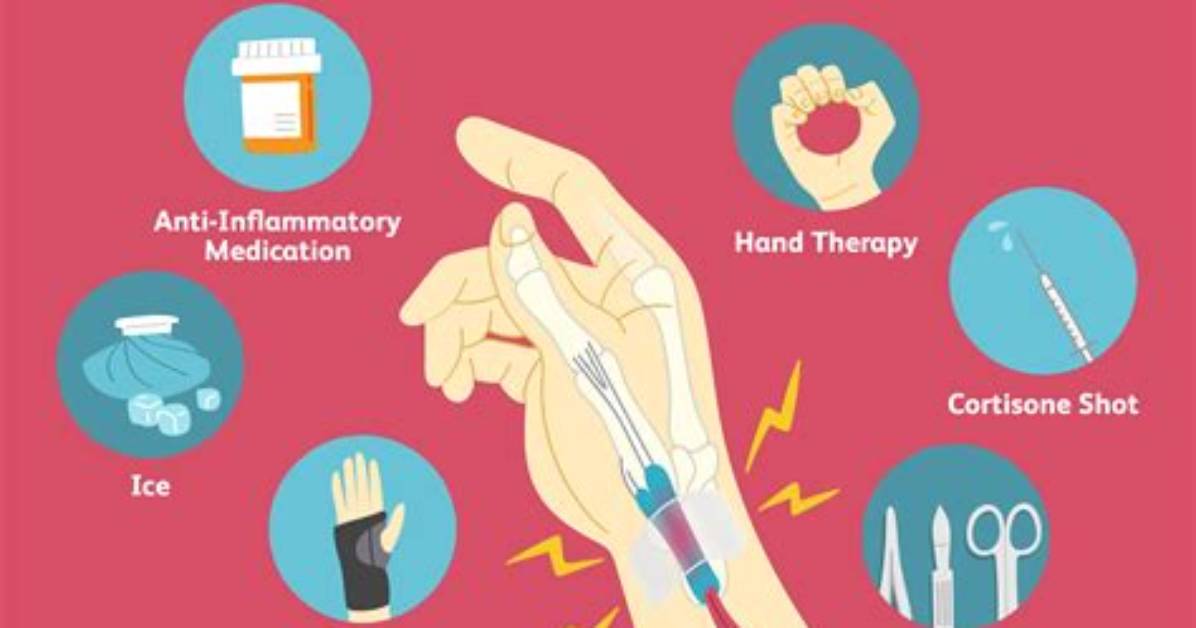 Tendonitis