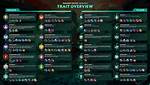 Tft Set 5 Reckoning Pbe and Live Server Release Dates