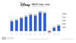 That Crazy Disney Lady Net Worth, Income and Estimated Earnings of Youtuber Channel