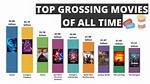 The 10 Highest-Grossing Films Starring Christopher Lloyd, Ranked