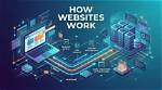 The 14 Greatest Websites to Work For