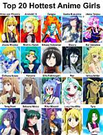 The 50+ Hottest Anime Girls Ever, Ranked by Fans