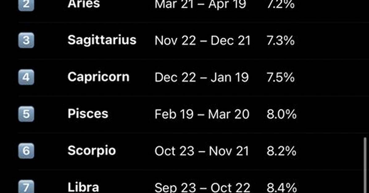 The 6 Zodiac Signs That Are Most Prone to Weakness