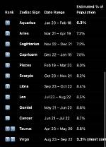 The 6 Zodiac Signs That Are Most Prone to Weakness