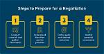 The Art of Business Negotiation: 4 Tips for Successful Business Deals
