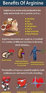 The Benefits of Taking L-Arginine and L-Citrulline Before Bed