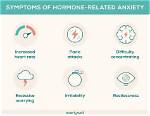 The Biochemistry of Anxiety