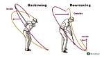 The Easy Guide to Inside-out Golf Swing