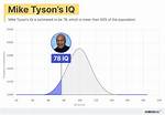 The Enigma of Mike Tyson Iq | the Mind Behind the Legend