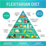 The Flexitarian Diet Guide: Key Benefits, Food List & Meal Plan