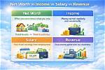 The Four Net Worth, Income and Estimated Earnings of Youtuber Channel