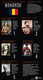 The Greatest Romanian Historical Personalities