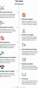 The Iliad | Book Summary in English