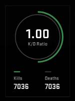 The Kill/Death Ratio Is Holding Call of Duty Back