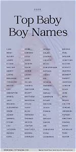 The Most Popular Baby Boy Names of 2018 So Far