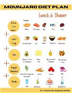 The Mounjaro Food Plan: a Comprehensive Guide to Healthy Eating