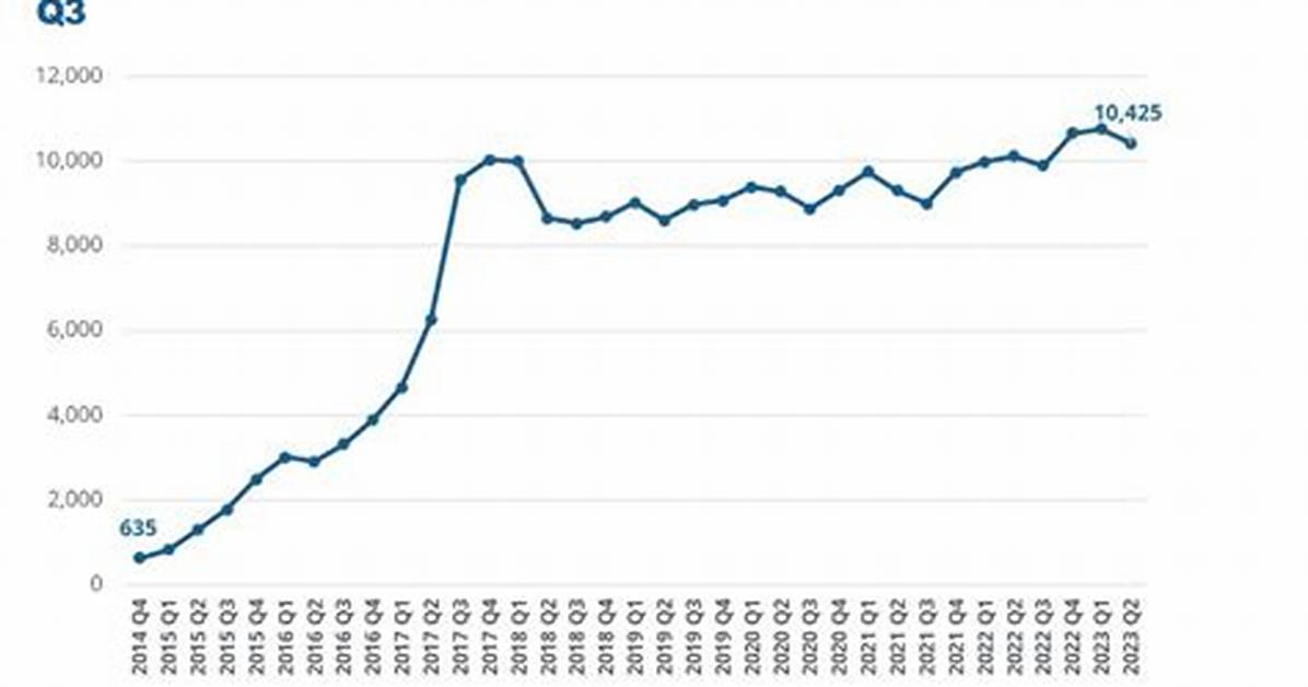 The Number of Short-Term Rentals in Puerto Rico Has Surged. a New Report Says That's a Problem – Wsoc Tv