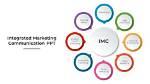 The Power of Integrated Marketing Communication