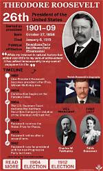 The Roosevelts | Theodore Roosevelt: Political Beginnings