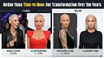 The Stunning Transformation of Amber Rose