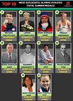 The Top 10 Olympic Athletes of All-Time
