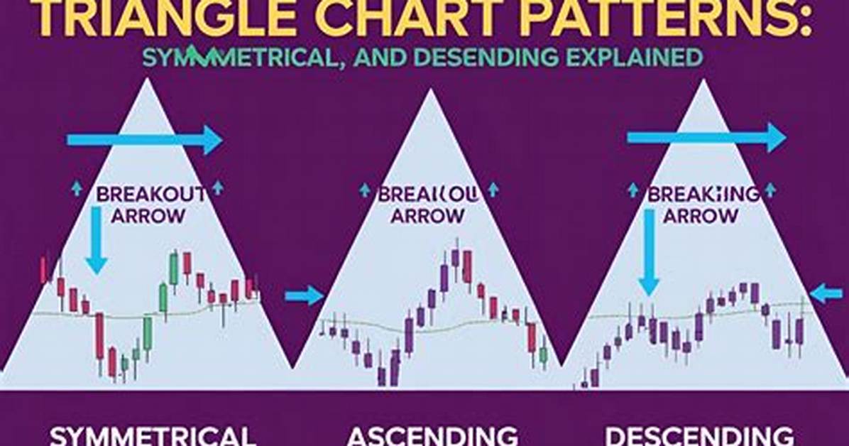 The Triangle Chart Pattern Explained