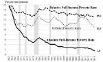 The War on Poverty: Weighing Its Impact 50 Year's Later