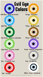 Things You Never Knew About Evil Eye and Its Symptoms - How to Get Rid of Evil Eyes?