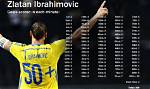 Throwback. Zlatan Ibrahimovic Best Goals Throughout Career