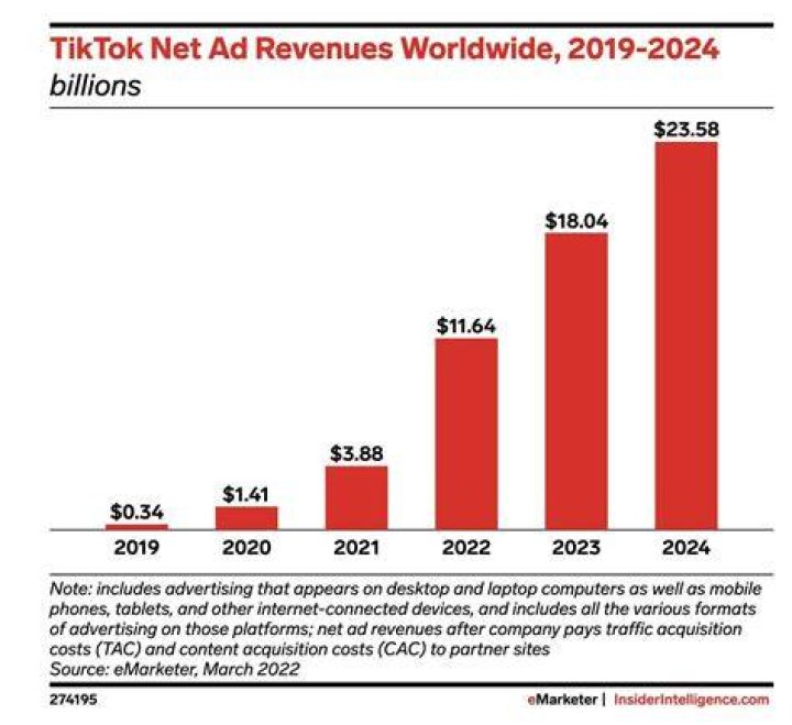 TikTok Net Worth: A Comprehensive Guide to Understanding TikTok's Financial Empire