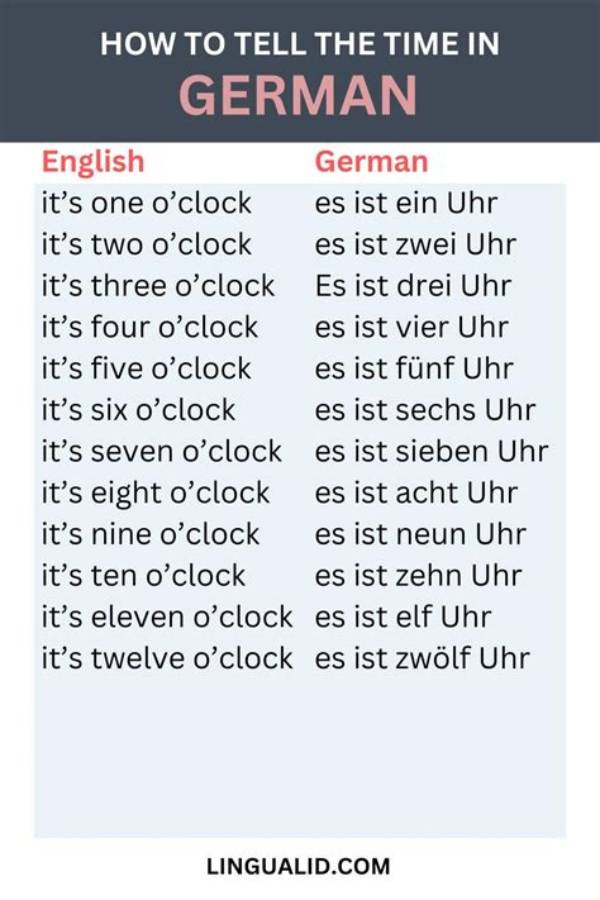 Time in German