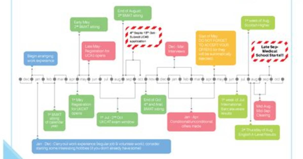 Timeline & Application Cycle