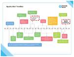 Timeline & Application Cycle