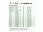 Timetable Editor – Proofing and Correction Reports Guide