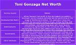 Toni Gonzaga Net Worth