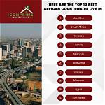 Top 10 African Countries with the Best Roads